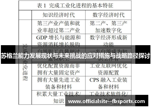 苏格兰能力发展现状与未来挑战的应对措施与战略路径探讨