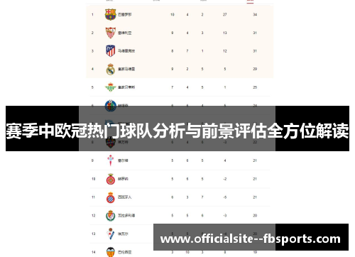 赛季中欧冠热门球队分析与前景评估全方位解读 赛季中欧冠热门球队分析与前景评估全方位解读