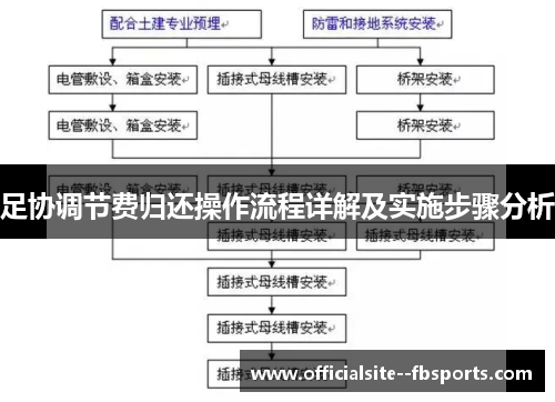 足协调节费归还操作流程详解及实施步骤分析