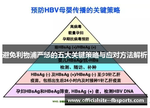 避免利物浦严惩的五大关键策略与应对方法解析 避免利物浦严惩的五大关键策略与应对方法解析