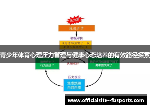 青少年体育心理压力管理与健康心态培养的有效路径探索 青少年体育心理压力管理与健康心态培养的有效路径探索