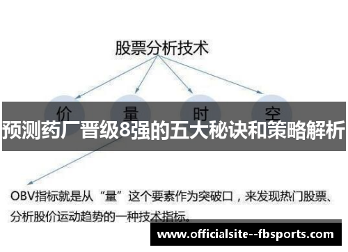 预测药厂晋级8强的五大秘诀和策略解析 预测药厂晋级8强的五大秘诀和策略解析