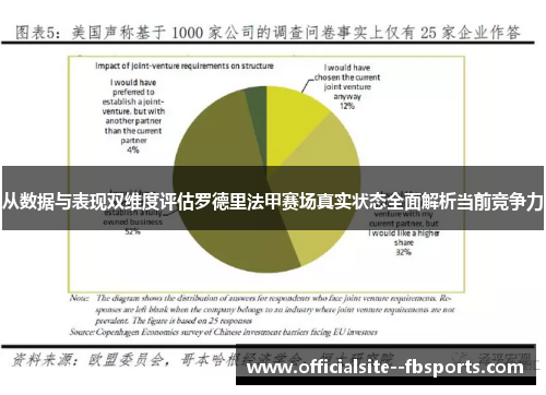 从数据与表现双维度评估罗德里法甲赛场真实状态全面解析当前竞争力 从数据与表现双维度评估罗德里法甲赛场真实状态全面解析当前竞争力