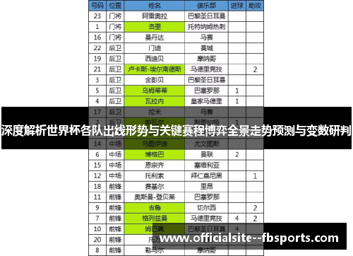 深度解析世界杯各队出线形势与关键赛程博弈全景走势预测与变数研判