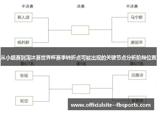从小组赛到淘汰赛世界杯赛季转折点可能出现的关键节点分析阶段位置 从小组赛到淘汰赛世界杯赛季转折点可能出现的关键节点分析阶段位置